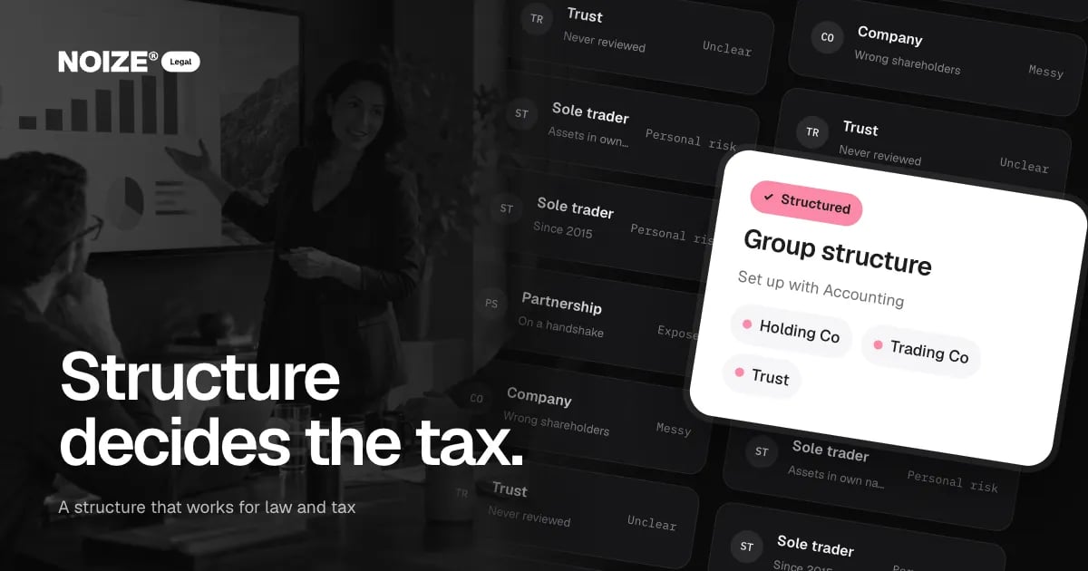 A wall of business structures with risks like personal liability, beside a white Group structure card: holding company, trading company, trust.